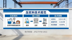 徽县本地工厂讲解：说一遍公路压浆料和铁路压浆料的区别